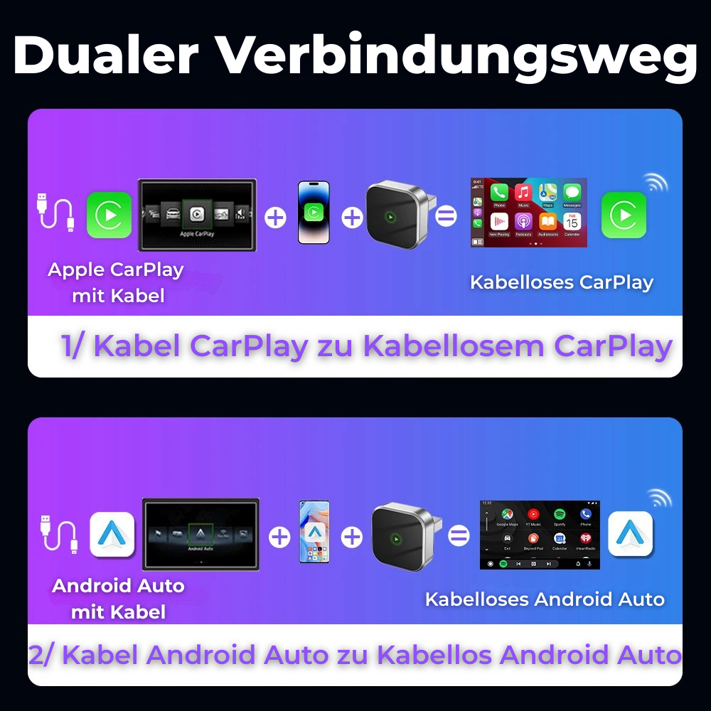CubePlay™